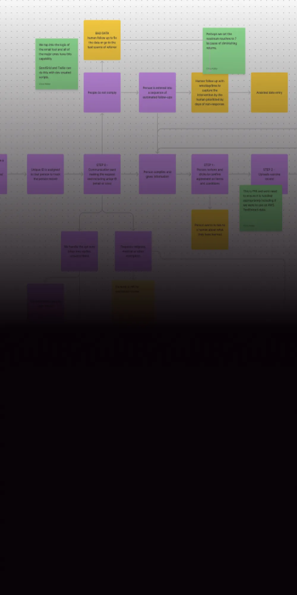 Solution design — crafting the right product fit